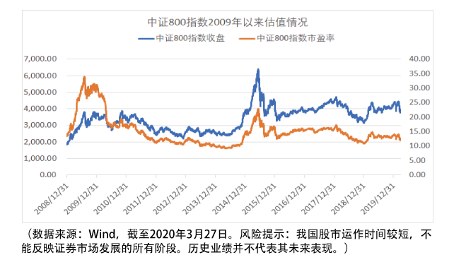 博道久航混合型证券投资基金封闭期回顾和展望（持有人版） - 插图1.png